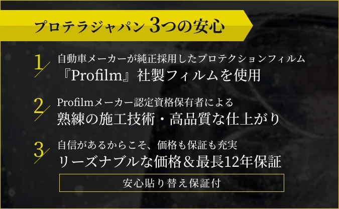 プロテラジャパン 3つの安心 / 1.自動車メーカーが純正採用したプロテクションフィルム『Profilm』社製フィルムを使用、2.Profilmメーカー認定資格保有者による熟練の施工技術・高品質な仕上がり、3.自信があるからこそ、価格も保証も充実リーズナブルな価格＆最長12年保証 / 安心貼り替え保証付